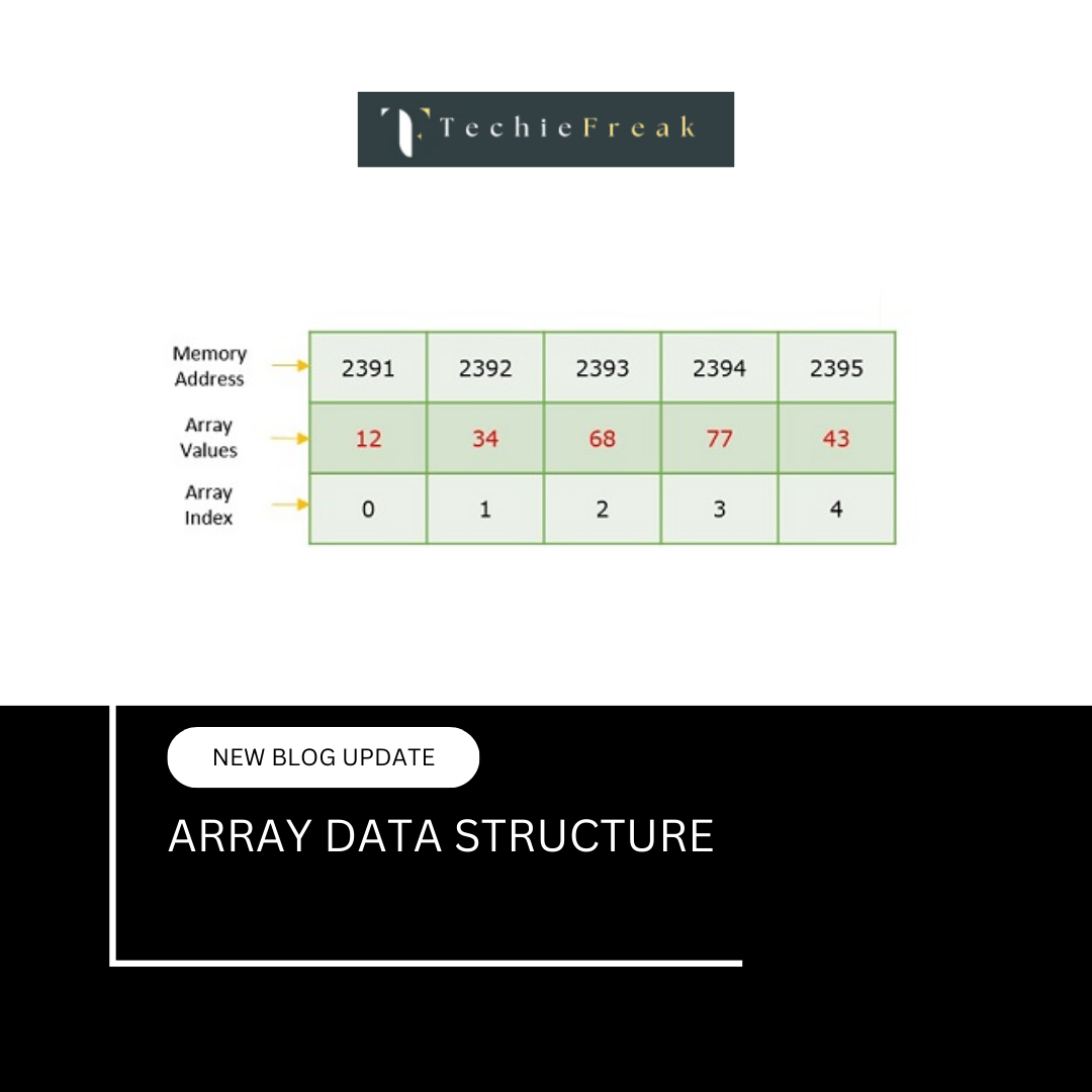 Array Data...